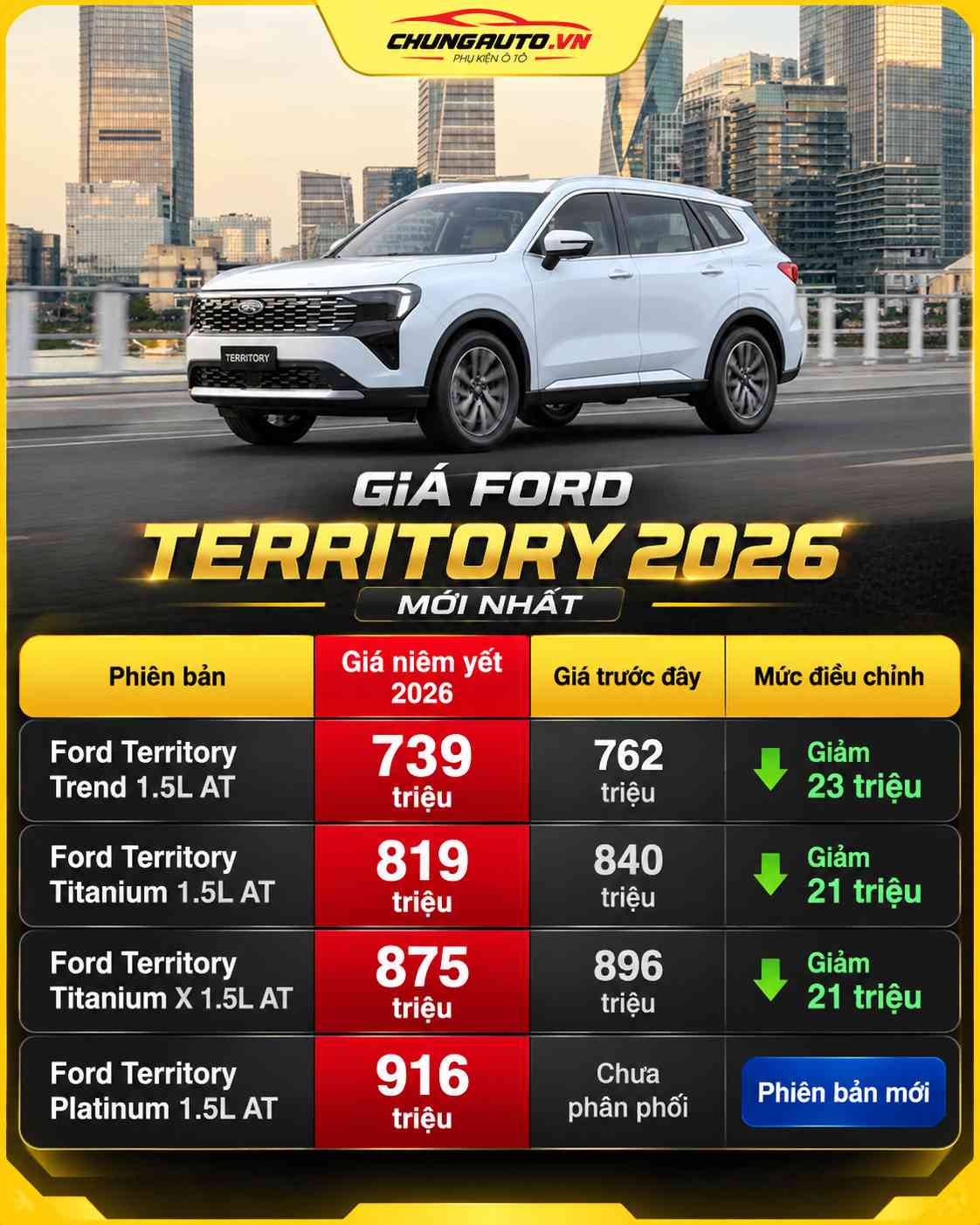 gia-ford-territory-2026-moi-nhat