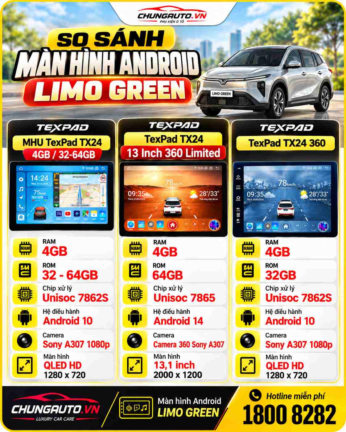 so-sans-cac-loai-man-hinh-android-limo-green