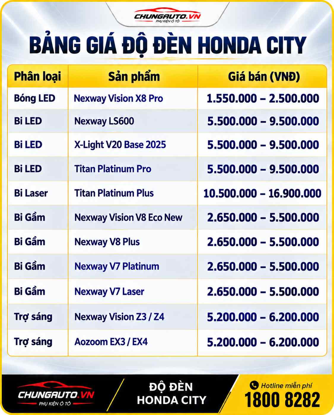 bang-gia-do-den-honda-city