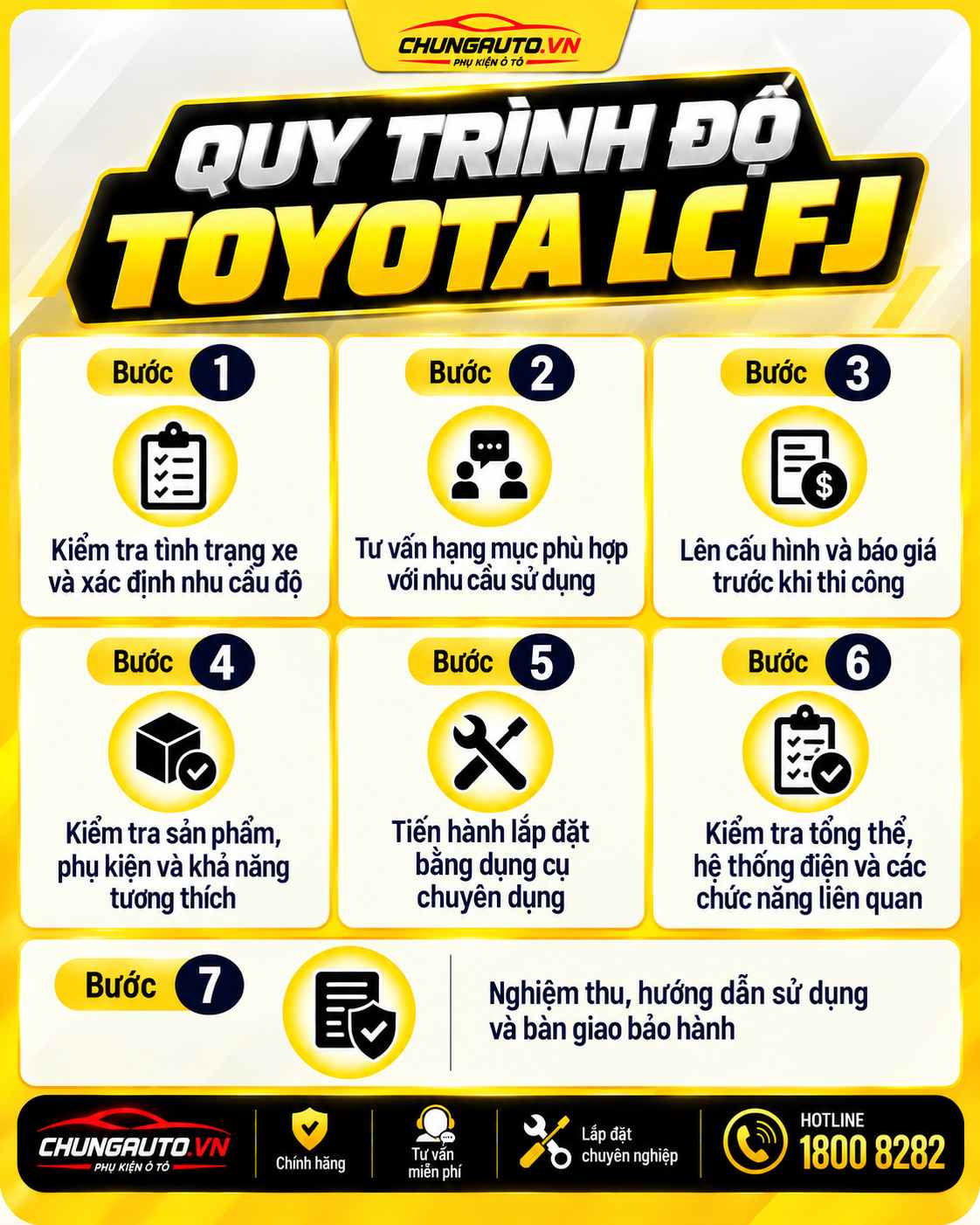 quy-trinh-do-toyota-lc-fj-tai-chungauto-thi-cong-phu-kien-toyota-lc-fj-lap-dat-phu-kien-toyota-lc-fj-chungauto