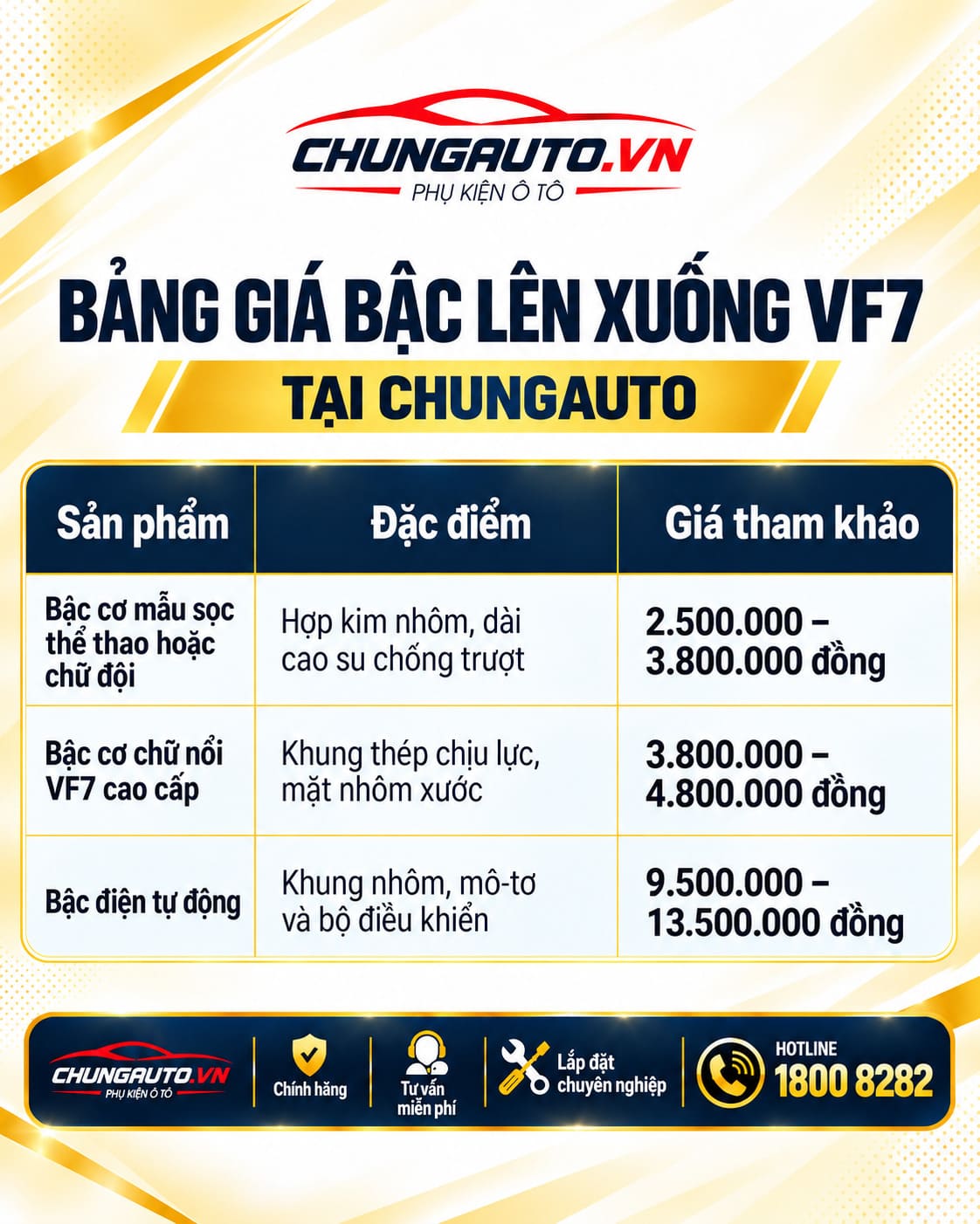Bang gia bac len-xuong VF7