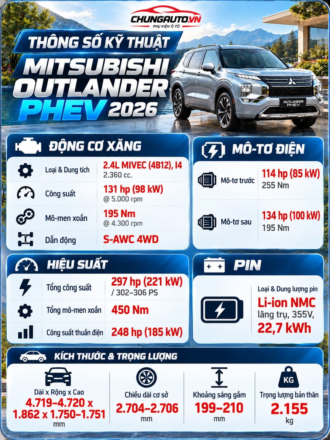 Thông số kỹ thuật Mitsubishi Outlander PHEV 2026