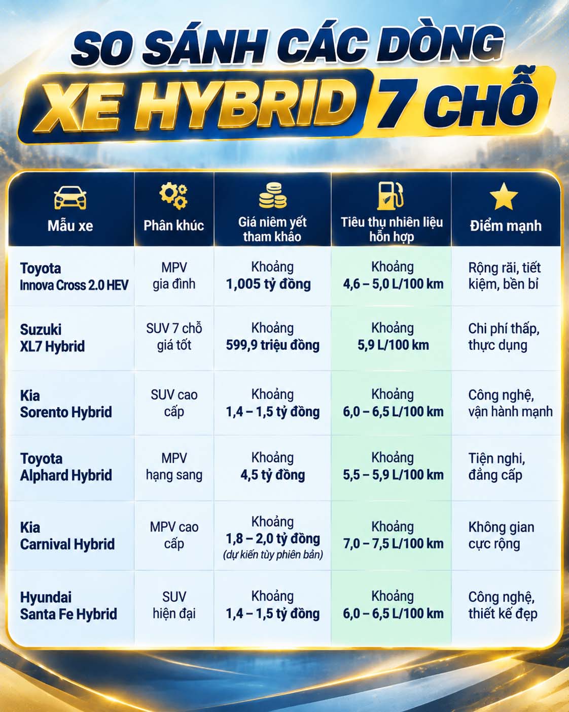 bang-so-sanh-cac-dong-xe-hybrid-7-cho