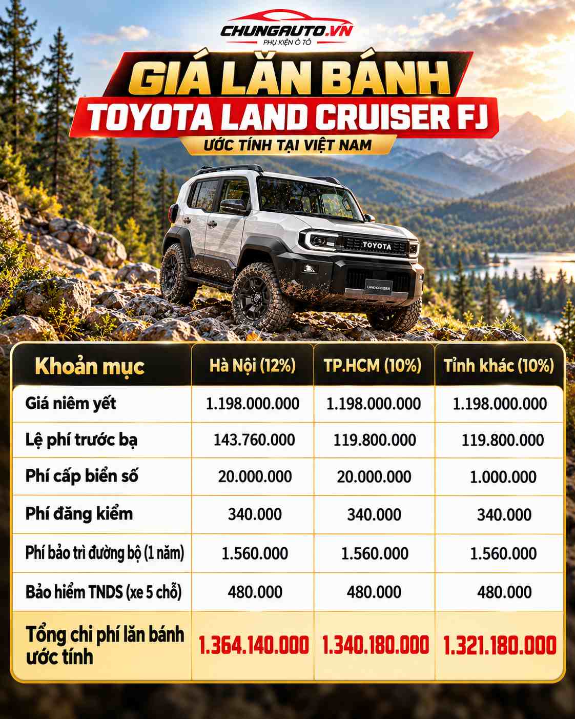 gia-toyota-land-cruiser-fj-lan-banh-du-kien