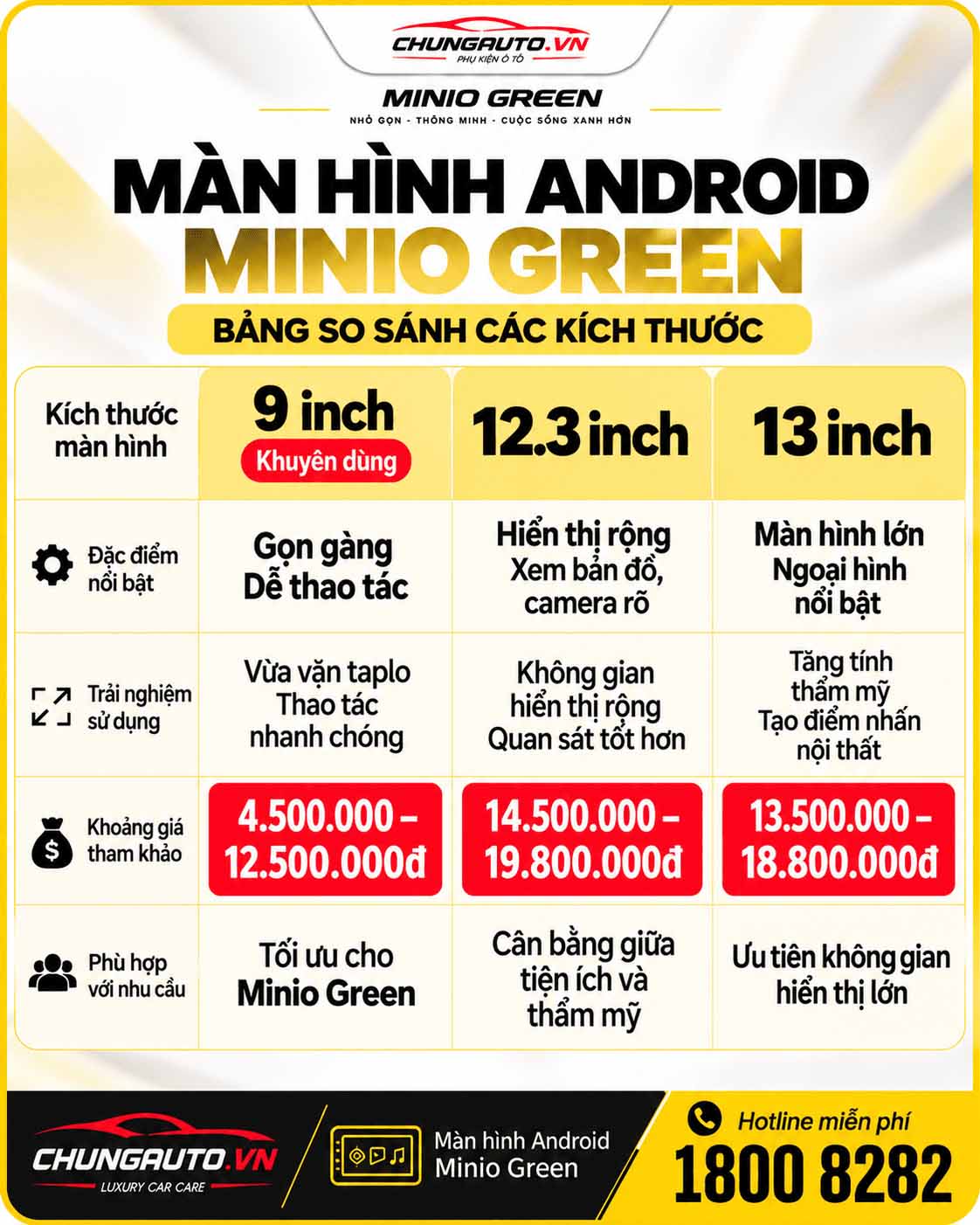 so-sanh-loai-kich-thuoc-man-hinh-android-minio-green