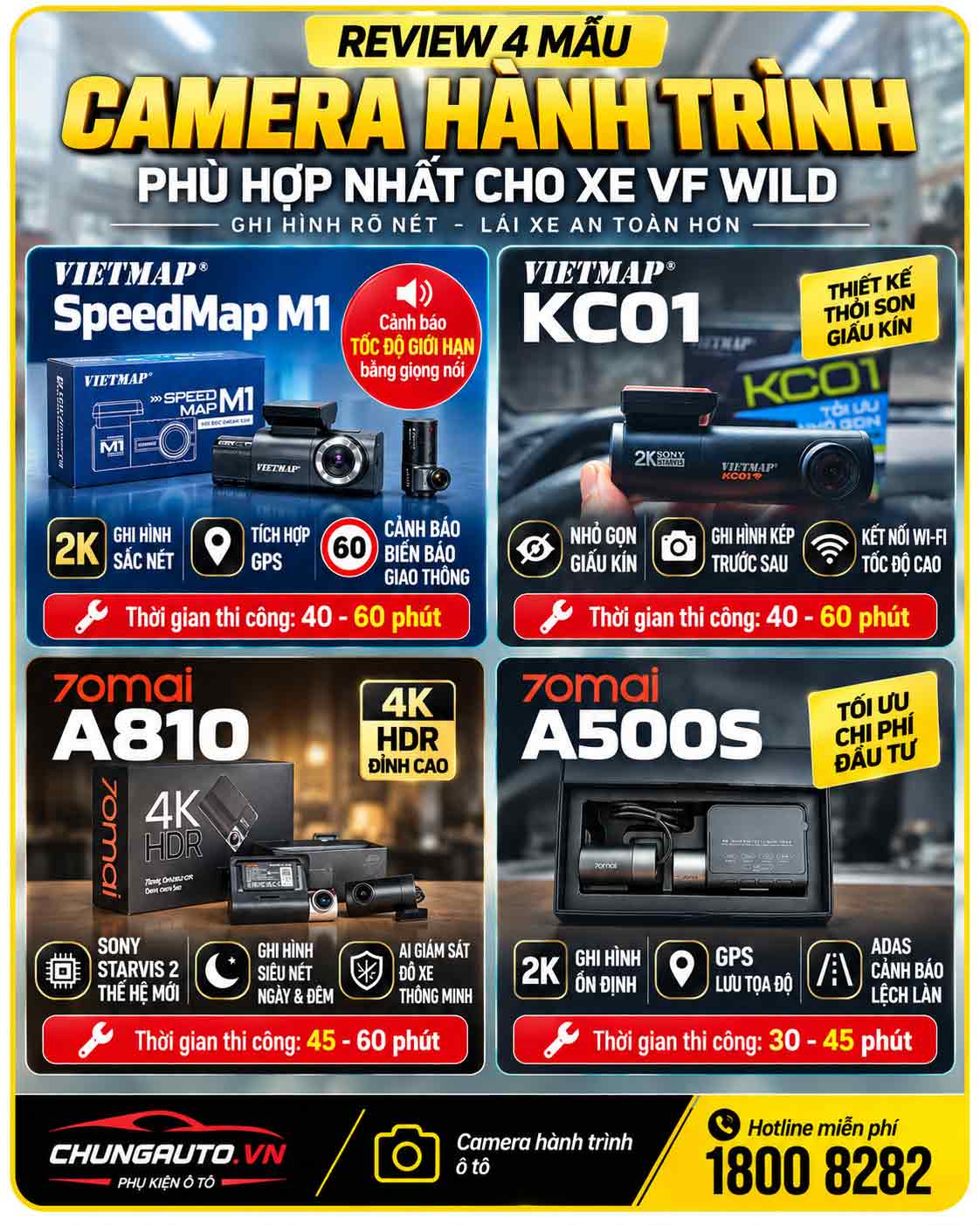 So sánh camera hành trình