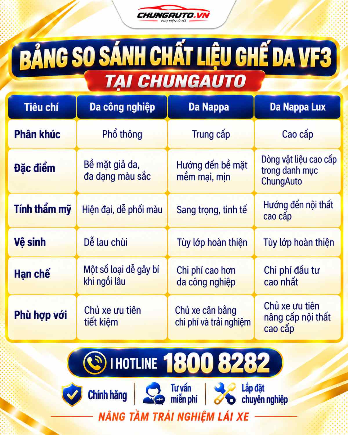 bang-so-sanh-chat-lieu-ghe-da-vf3
