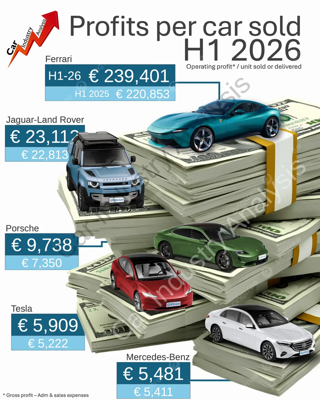 Car360 cover