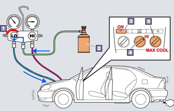 Hướng dẫn cách nạp gas điều hòa ô tô