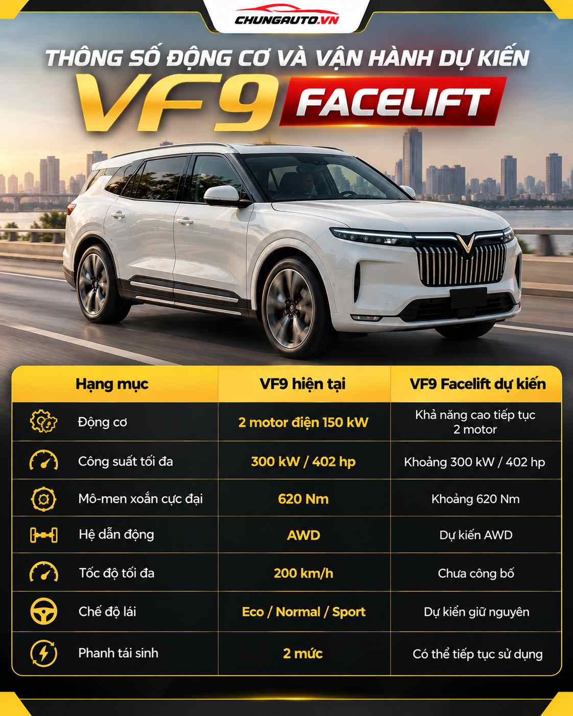 Bảng thông số VF9 Facelift dự kiến về động cơ và vận hành