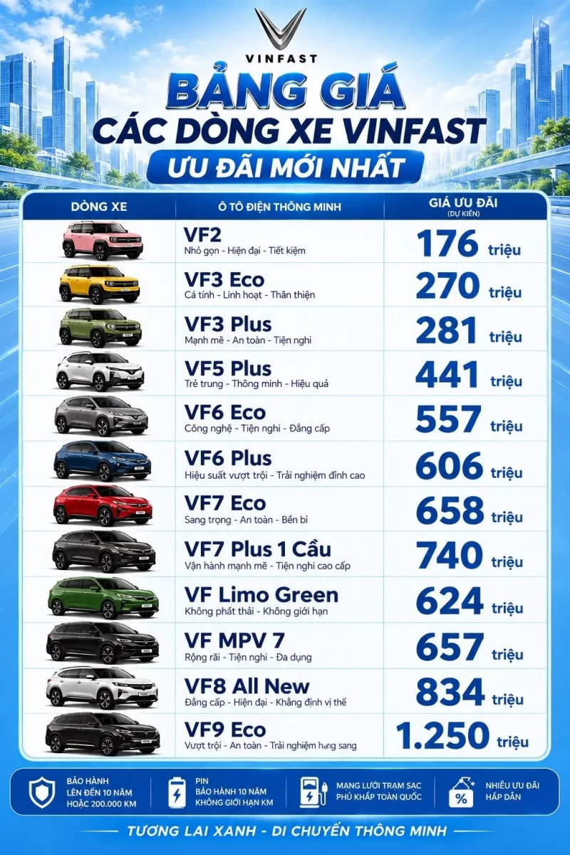 Bảng giá xe điện Vinfast 2026