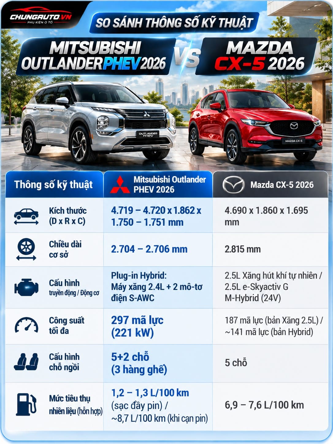 So sánh thông số Mitsubishi Outlander 2026 với CX5 2026