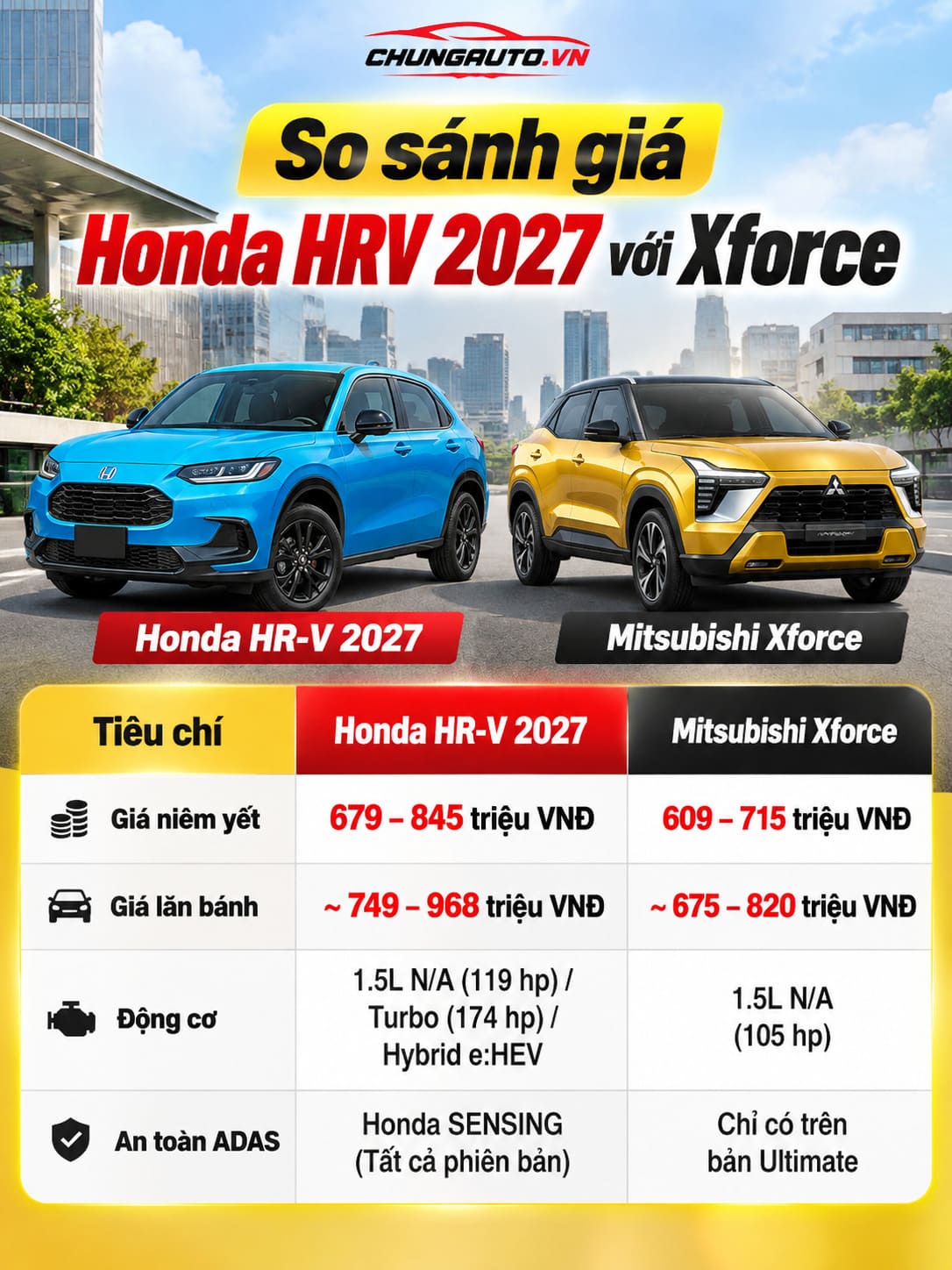 So sánh giá HRV 2027 với Xforce