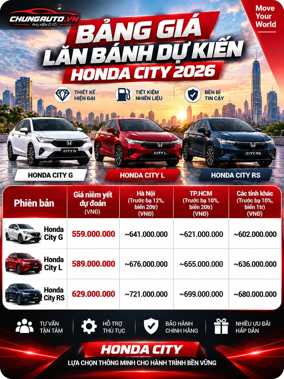 gia-honda-city-2026-du-kien