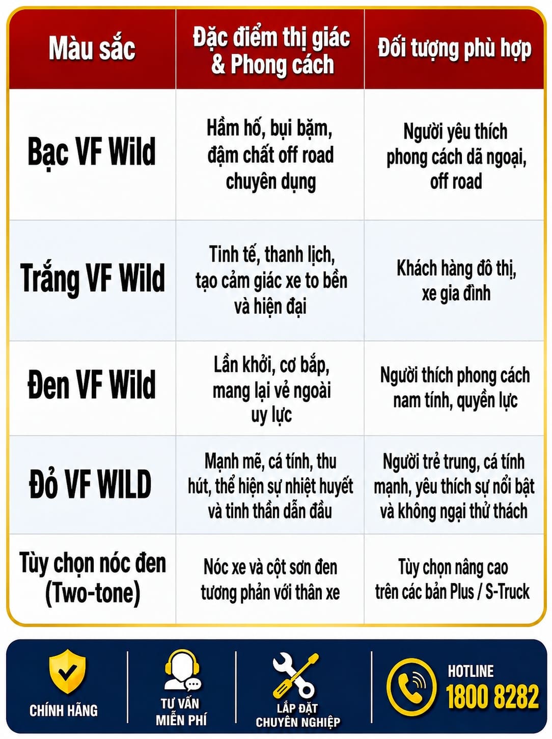 bảng so sánh màu