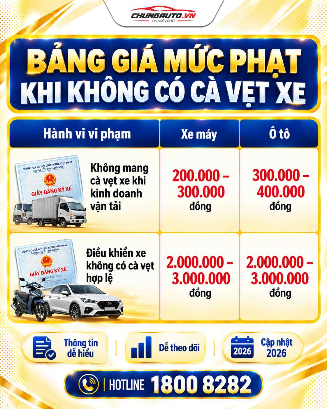 bang-gia-muc-phat-khi-khong-co-ca-vet-xe