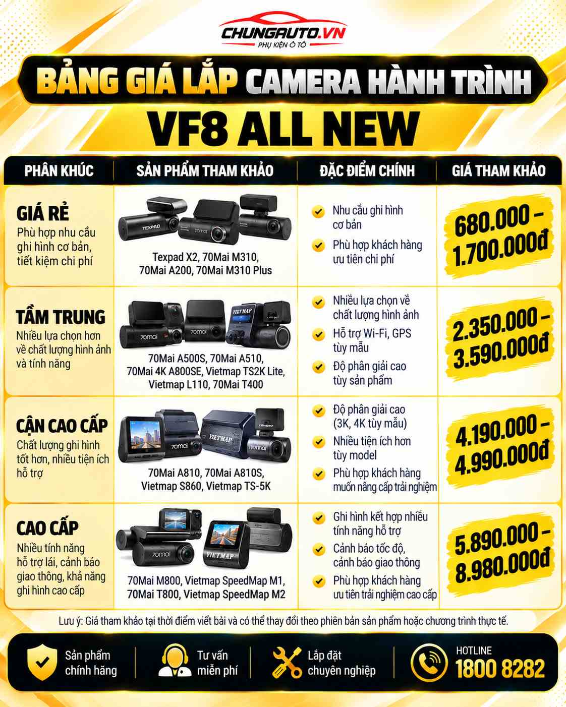 bang-gia-lap-camera-hanh-trinh-vf8-all-new