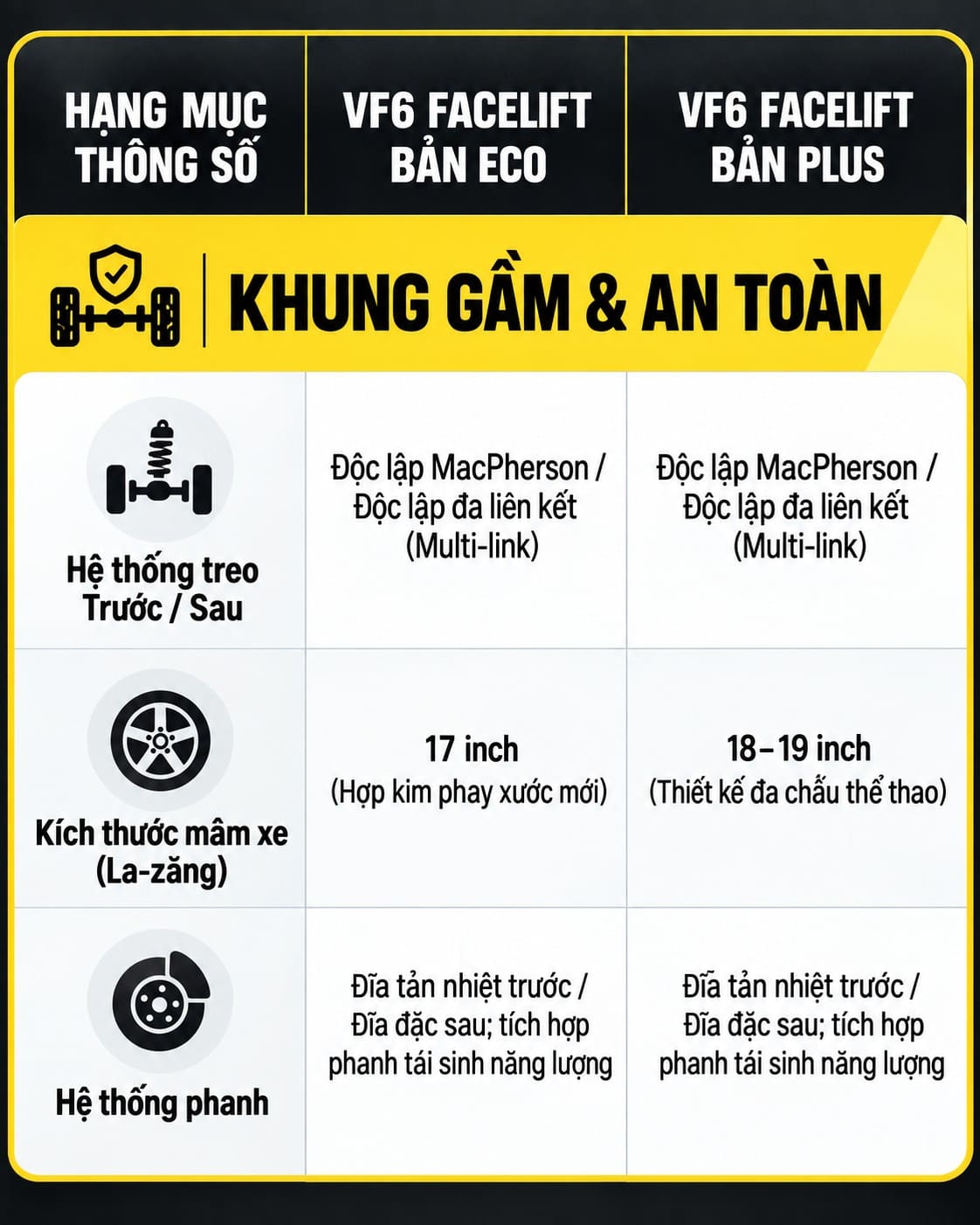 thong-so-vf6-facelift-khung-gam
