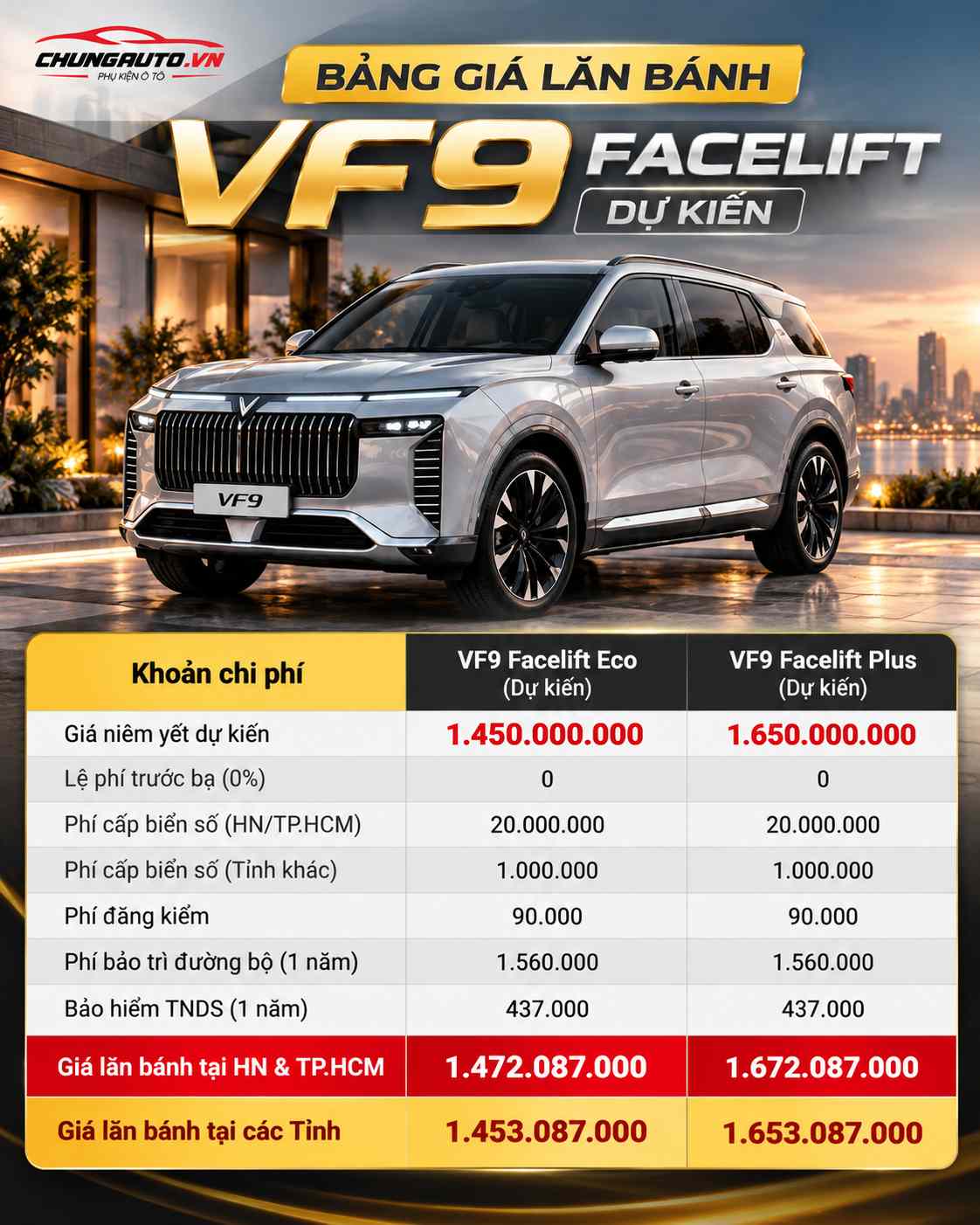 bang-du-tinh-chi-tiet-gia-vf9-face-lift-lan-banh
