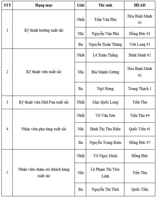 Hình ảnh danh sách