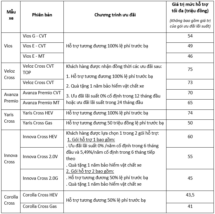 Ảnh nội dung khuyến mại