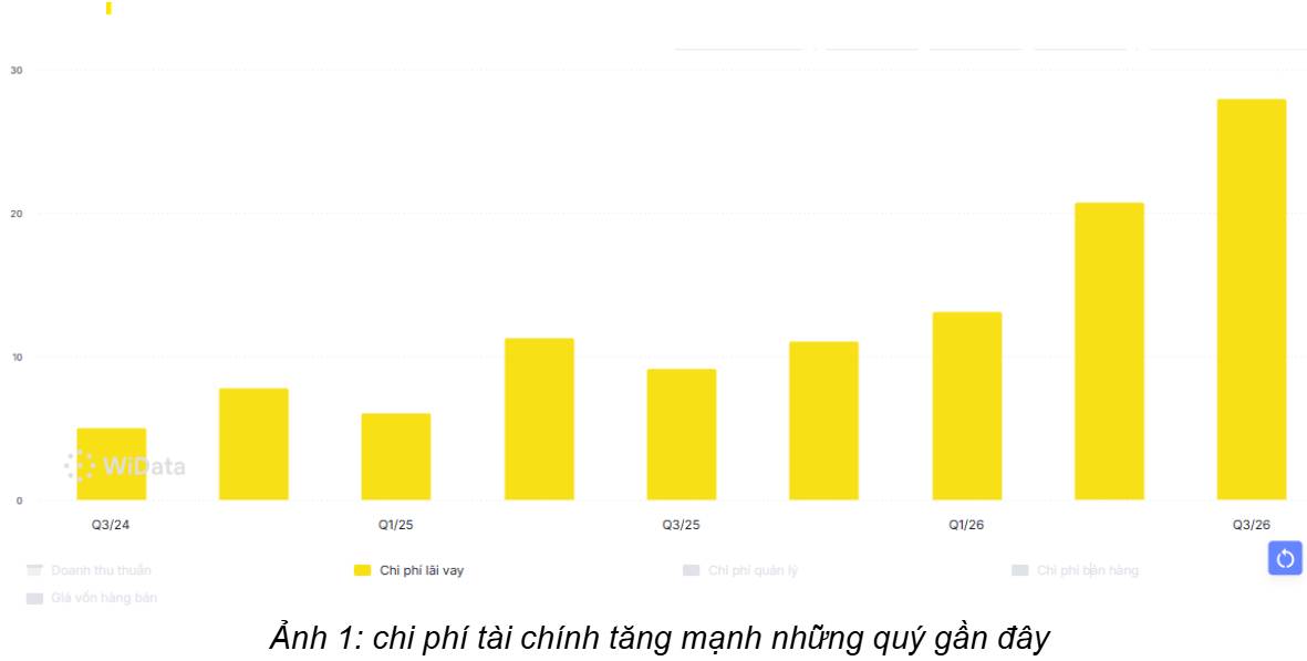 HAX: Hoạt động kinh doanh cốt lõi vẫn còn khó khăn
