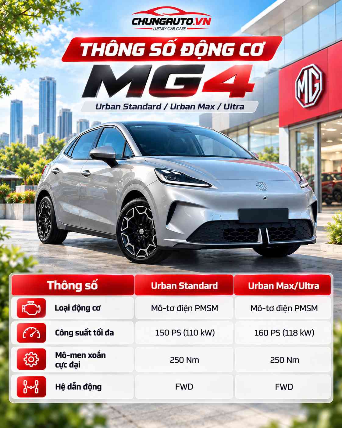 thong-so-dong-co-mg4-urban
