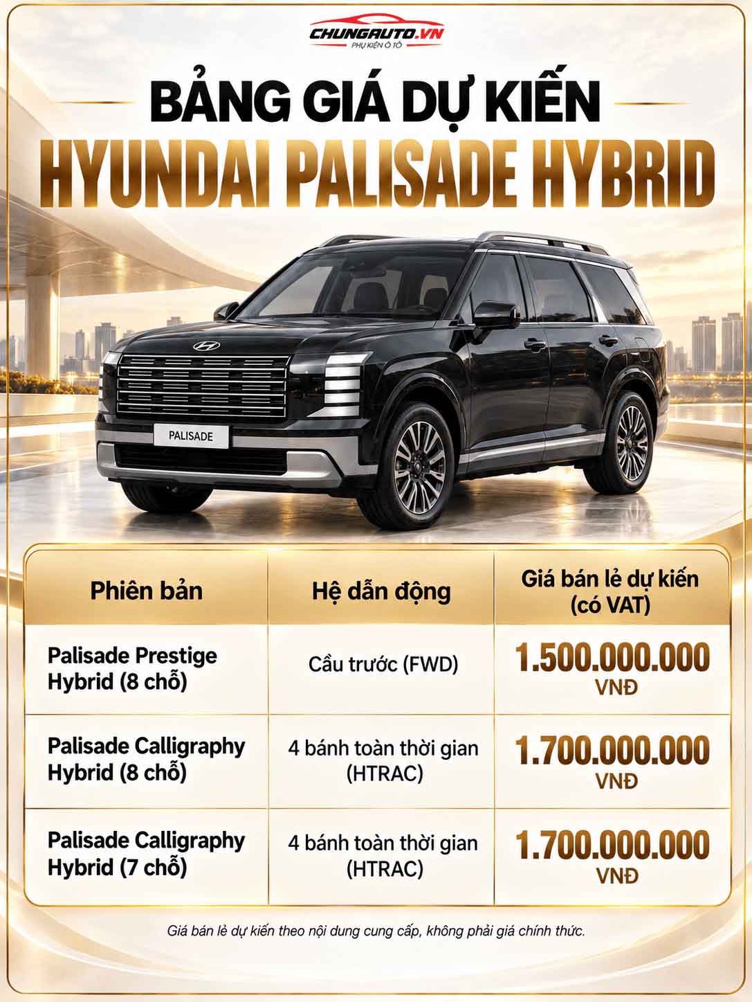 Giá Hyundai Palisade Hybrid dự kiến