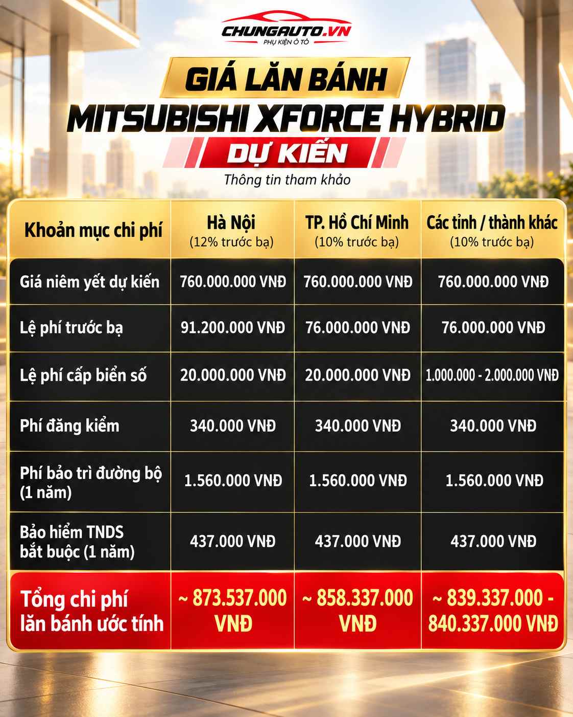 gia-mitsubishi-xforce-hybrid-lan-banh-du-kien