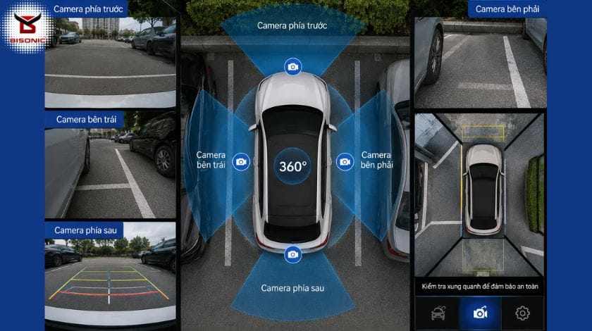 Car360 cover