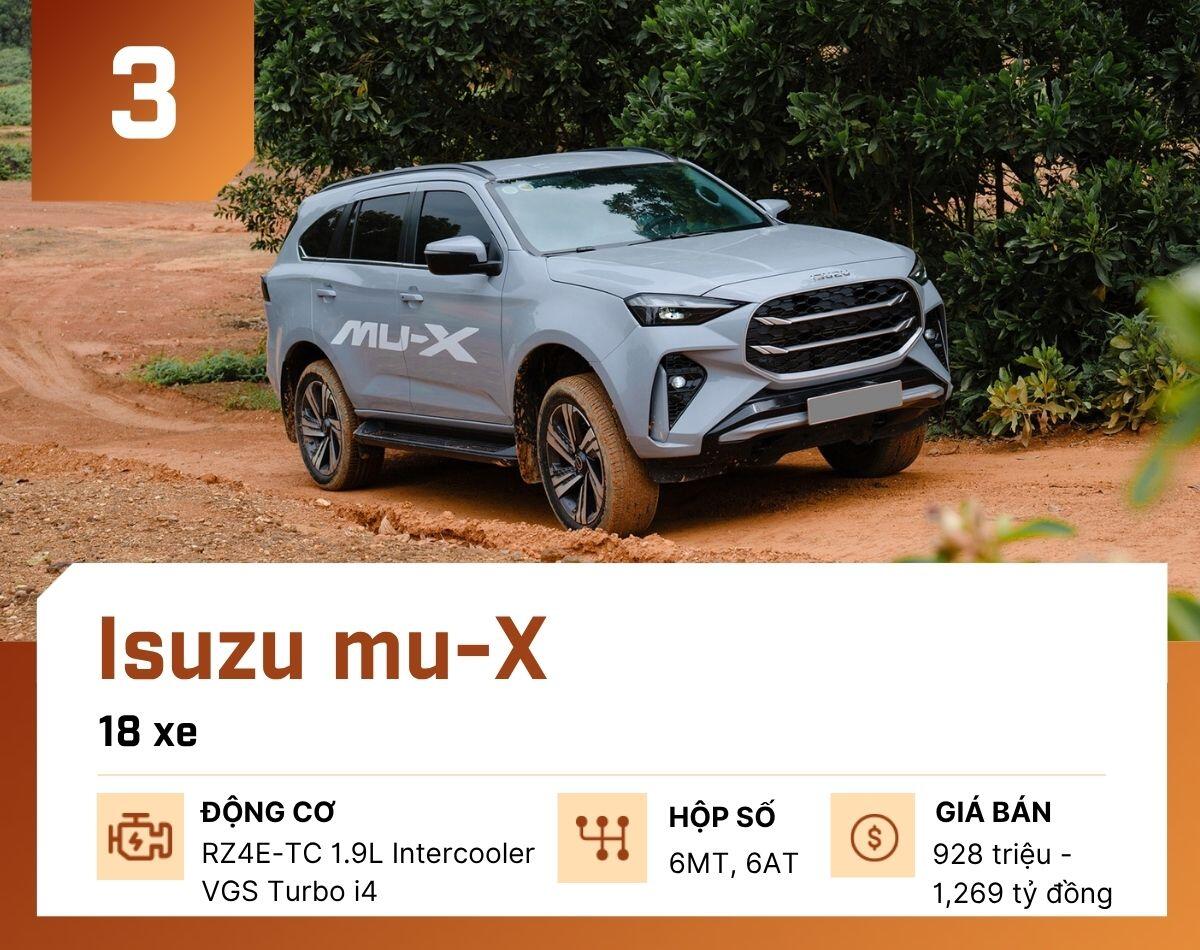 10 mẫu ô tô bán ít nhất tại Việt Nam tháng 7/2026 - 4