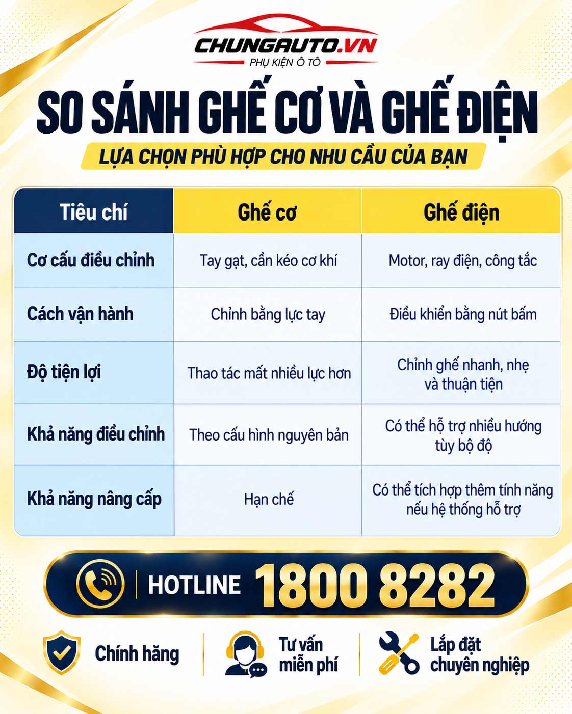 loi-ich-khi-do-ghe-dien-ben-phu-vf8-all-new