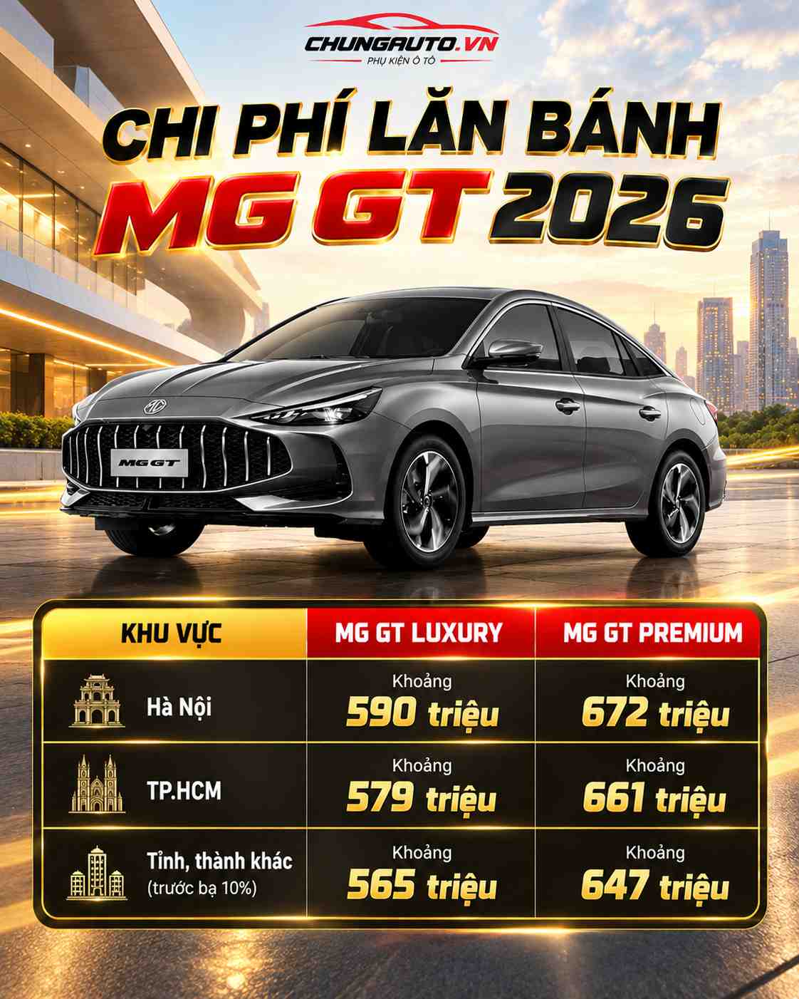 chi-phi-lan-banh-mg-gt-2026-tai-cac-tinh-thanh