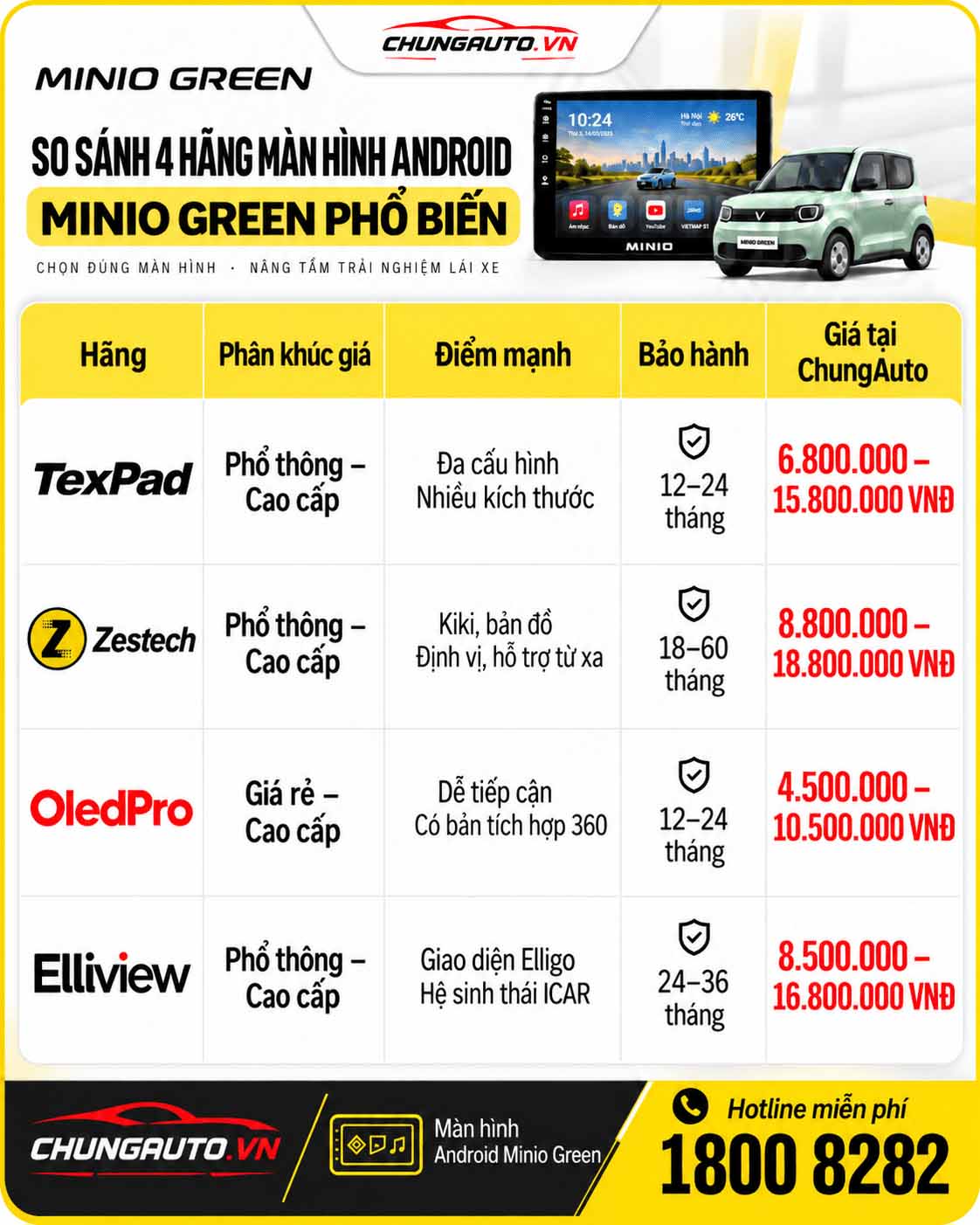 so-sanh-cac-mau-man-hinh-android-minio-green