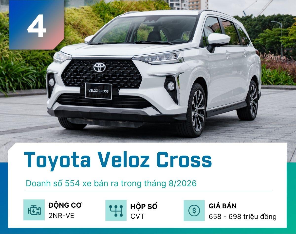 Đây là 5 mẫu MPV bán chạy nhất tại Việt Nam tháng 8/2026 - 4