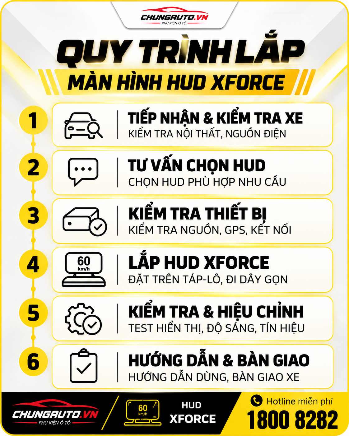 quy-trinh-lap-man-hinh-hud-mitsubishi-xforce-tai-chungauto