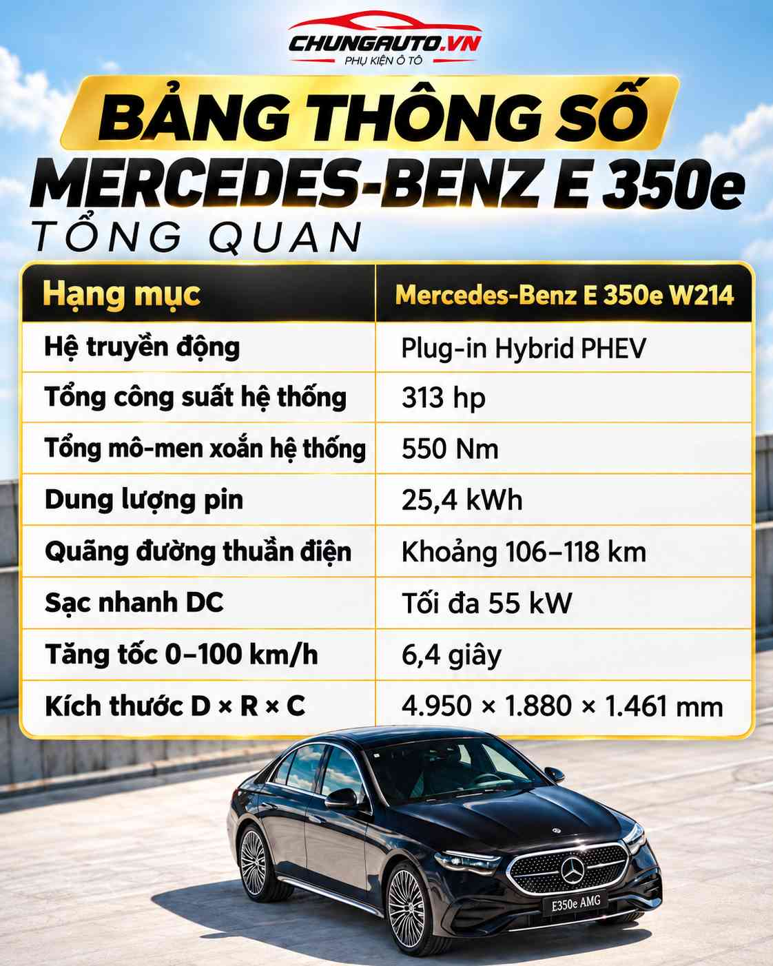 Bảng thông số Mercedes-Benz E 350e tổng quan