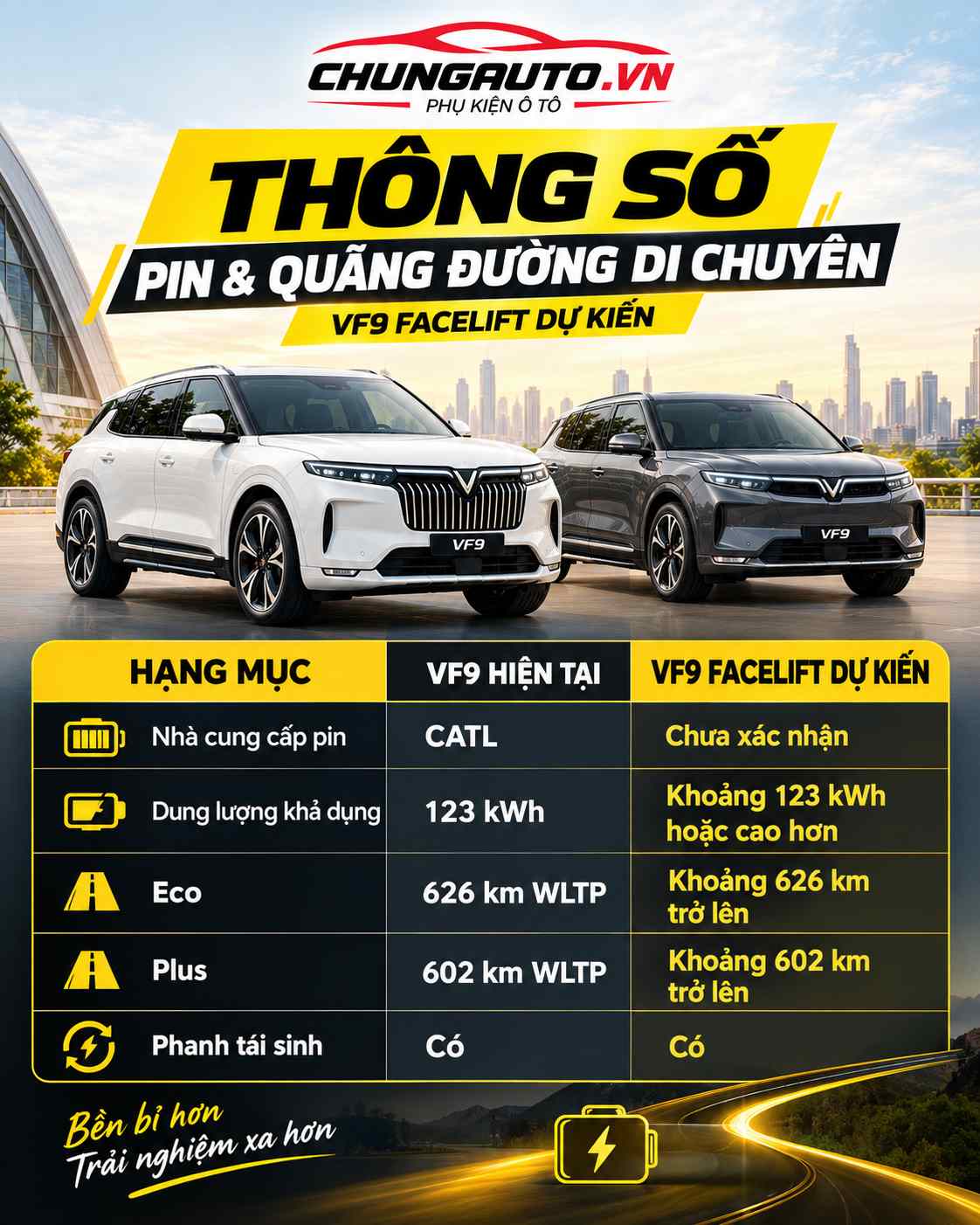 Thông số VF9 Facelift dự kiến về pin và quãng đường di chuyển