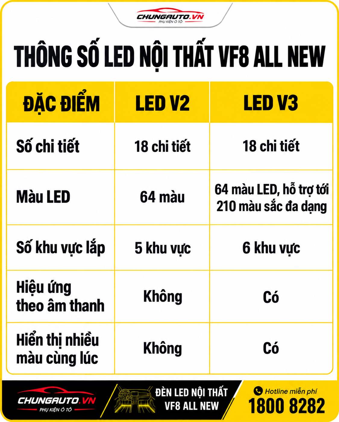 thong-so-ky-thuat-led-noi-that-v2-v3-vf8-all-new