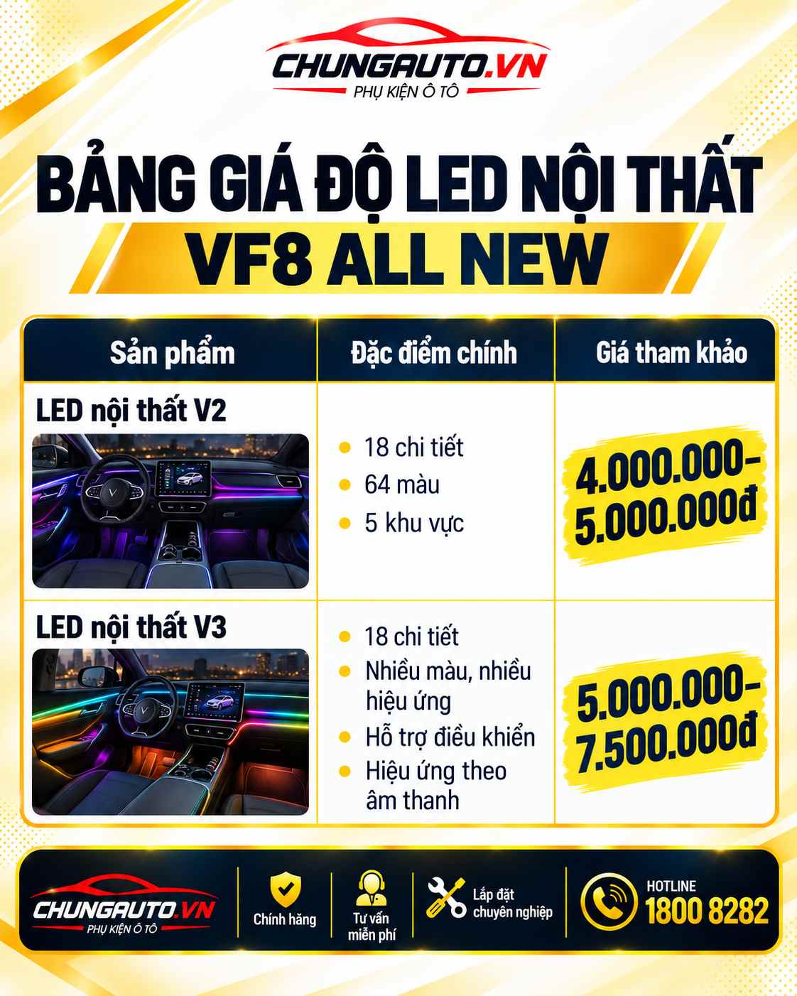 bang-gia-do-led-noi-that-vf8-all-new
