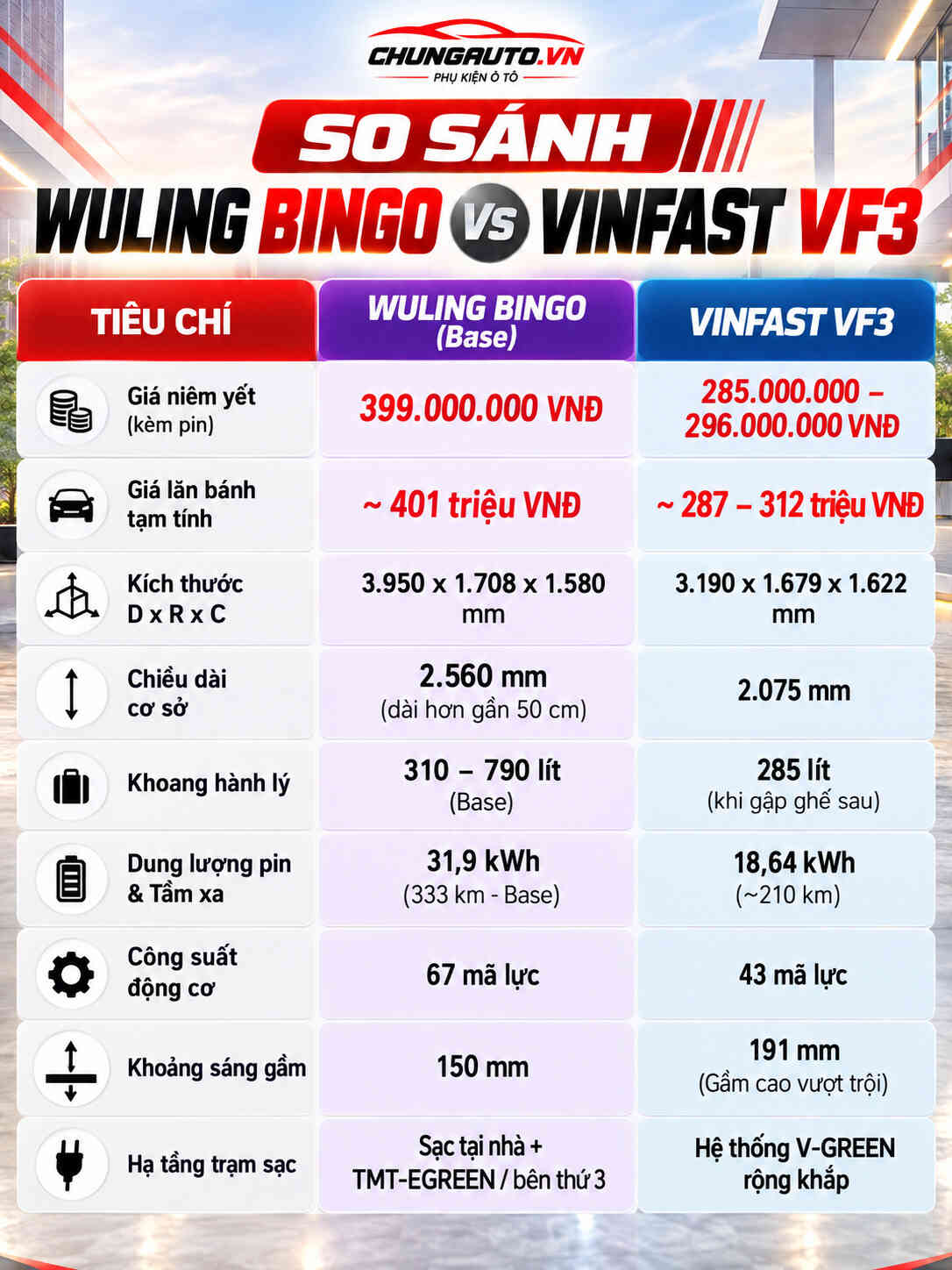so-sanh-gia-wuling-bingo-gia-xe-wuling-bingo_optimized