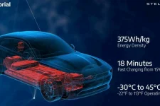 Car360 cover